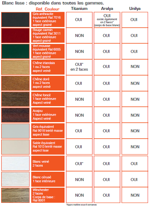 amb-couleurs-rehau